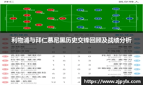 利物浦与拜仁慕尼黑历史交锋回顾及战绩分析